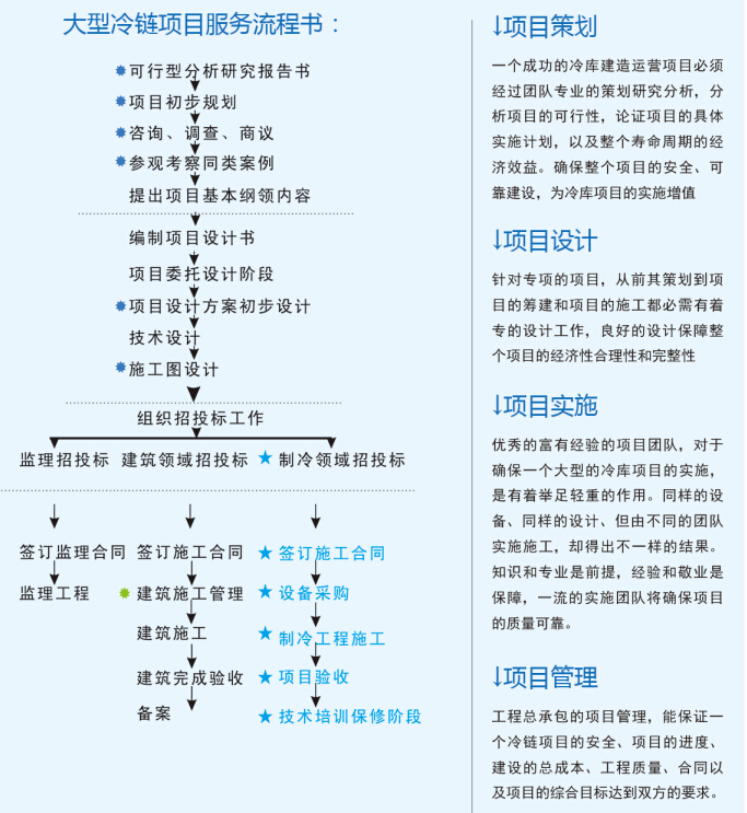 大型冷庫設計 、大型冷庫安裝價格策劃方案