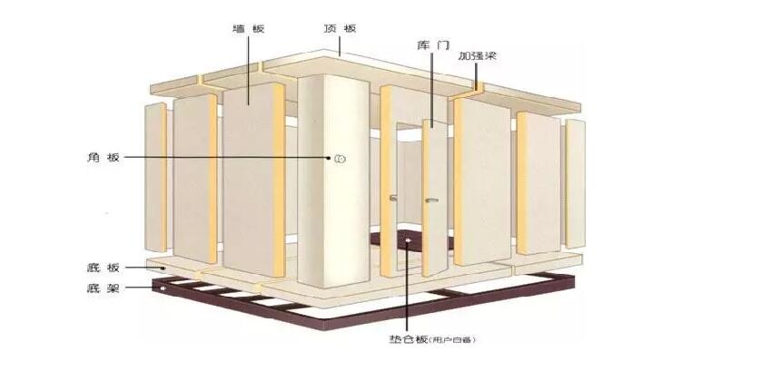 小型裝配式冷庫設(shè)計(jì)圖